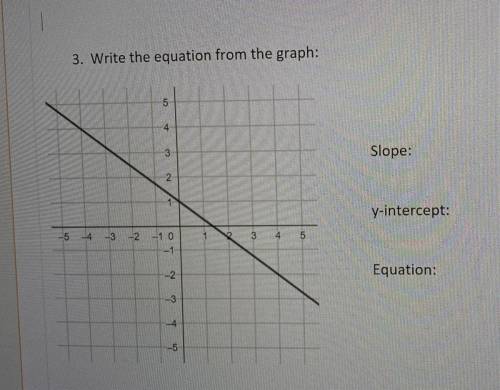 What do I write for the slope, y-intercept, and equation?