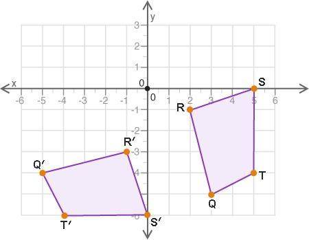Polygons QRST and Q’R’S’T’ are shown on the coordinate grid

What set of transformations is perfor