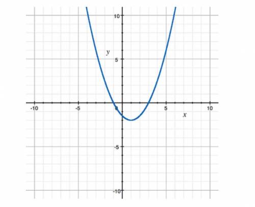 Where is the function decreasing?

A)1 < x < ∞
B)3 < x < ∞
C)-∞ < x < 1
D)