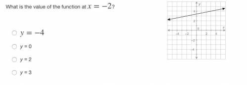 What is the value of the function at x=−2?
