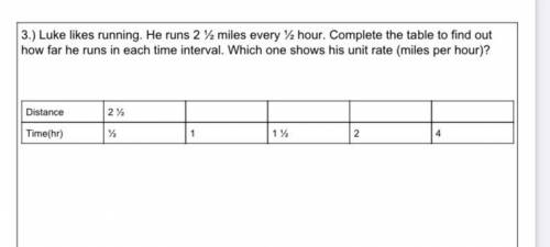 Luke likes running. He runs 2 1⁄2 miles every 1⁄2 hour. Complete the table to find out how far he r