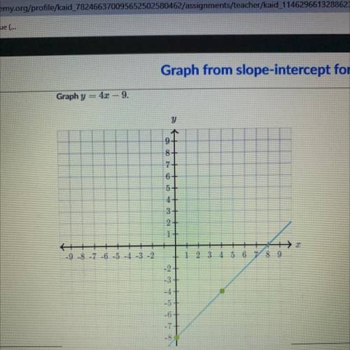 Graph y = 4x-9 please