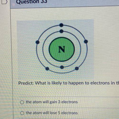 Predict: What is likely to happen to electrons in the atom pictured above?

-the atom will gain 3