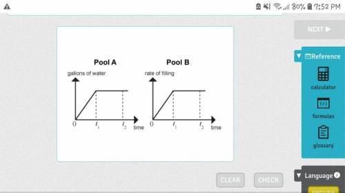 The graph for Pool A shows the gallons of water filling the pool as a function of time. The graph f