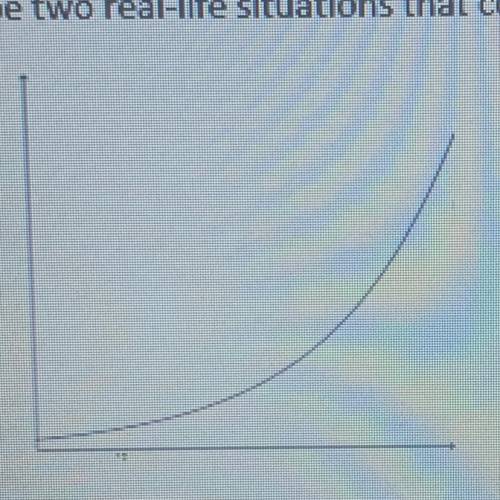 HELP PLS Describe two real-life situations that could be represented by the graph below