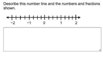 Describe this number line and the numbers and fractions shown.
