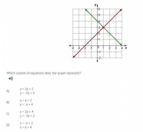 Which system of equations does the graph represent?

A) y = 2x + 2
y = -3x + 4
B) y = x + 2
y = -x