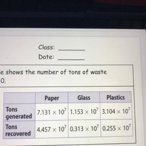 What is the total amount of paper, glass, and plastic waste recovered