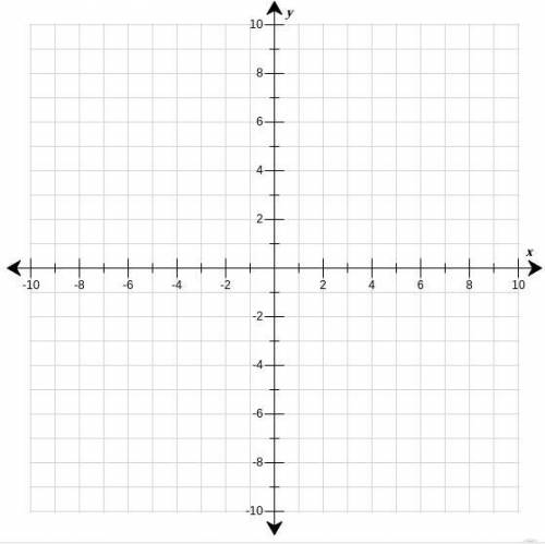 Graph the solution to the following linear inequality in the coordinate plane.

5x - y > -3 
Pl