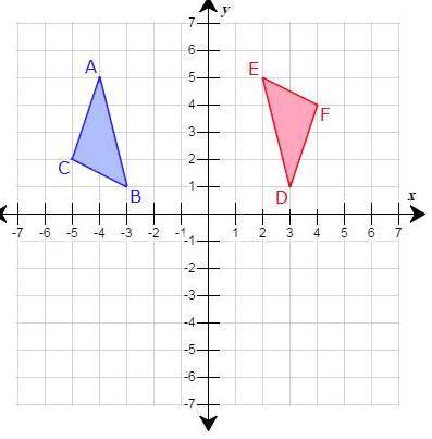 Complete the table to find the rule for the translation, the coordinates of triangle A′B′C′, and th
