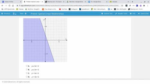 Select the correct answer.

Which inequality is graphed on the coordinate plane?
A. 
y ≥ -3x + 2
B
