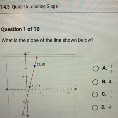 Question 1 of 10

What is the slope of the line shown below?
10
(3,9)
O A.
5
B. 4
(1,1)
-5
10
15
O