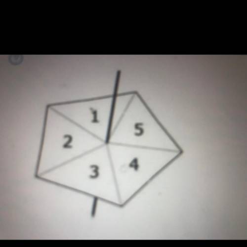 The fair spinner shown in the diagram above is spun. Work out the probability of getting a 3. Give