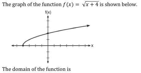 What is the function of the graph below