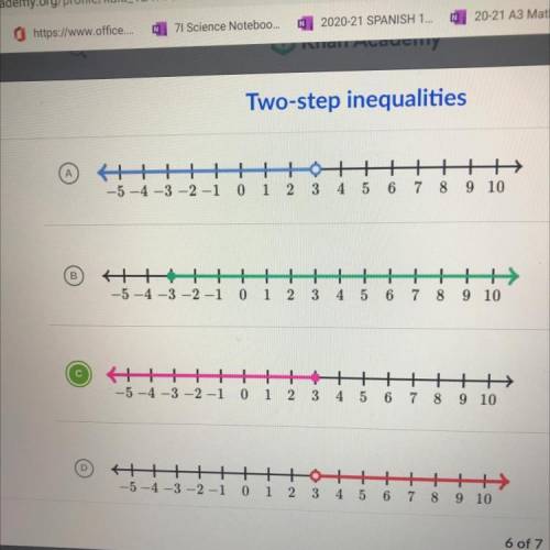 Which graph represents the solution set of this inequality?
-3b - 15 > -24