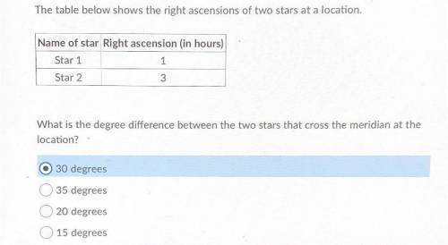 What is the degree difference between the two stars that cross the meridian at the location?

A) 3