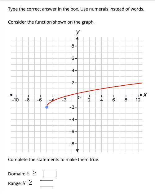 Please Help!!

Consider the function shown on the graph. Complete the statements to make them true