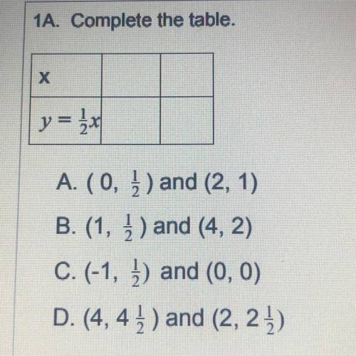 Complete the table .. a , b ,c or D ?
