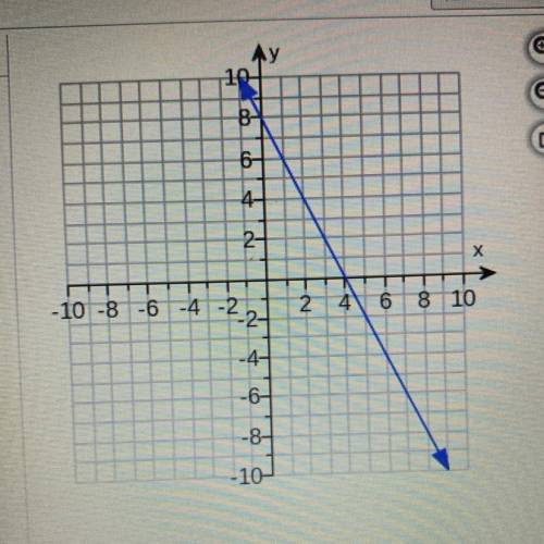 Can someone help
- wrote an equation of the line in slope intercept form