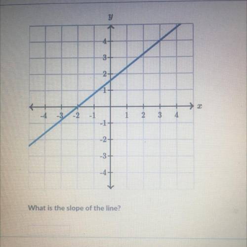 What is the slope of the line? pls help