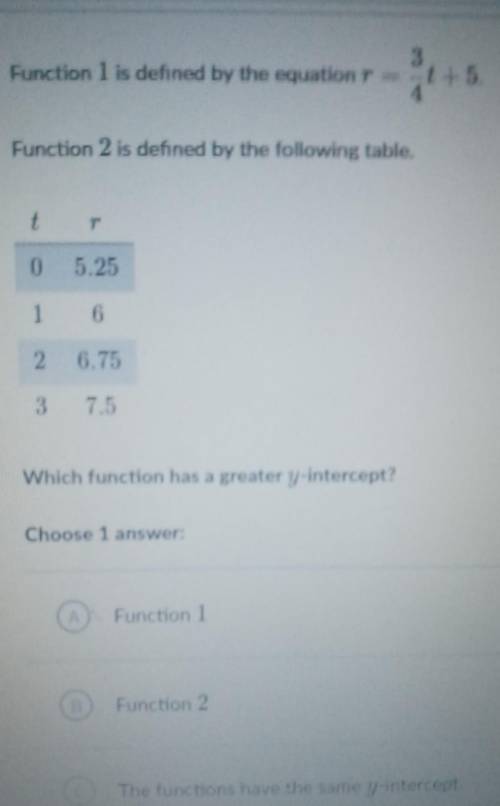 Is it function 1 or 2 or do they have the same y intercept
