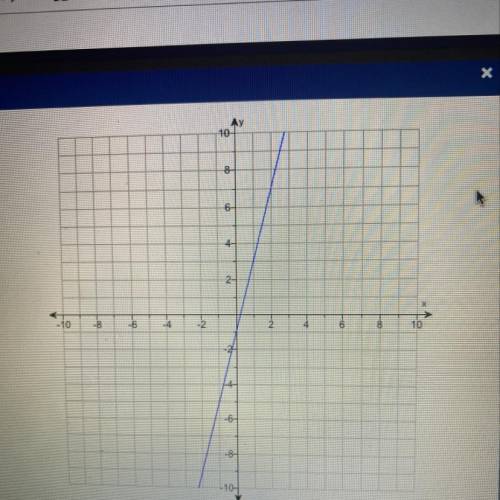 PLEASE HELP!!!

Find the rate of change of the linear function
shown in the graph. Then find the i