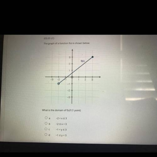 Join a Presentation

Question 14 (1 point
(03.05 LC)
The graph of a function f(x) is shown below.