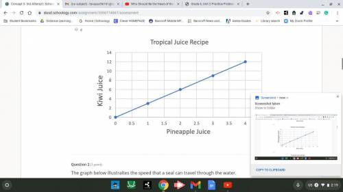 A tropical punch recipe calls for 4 parts pineapple juice to 6 parts kiwi juice. Which graph repres