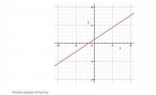 I put the picture of the graph

Y = -3/2 x + 1
y = -3/2 x - 1
y = -2/3 x + 1
y = -2/3 x - 1