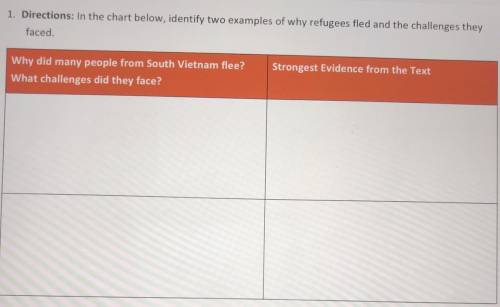 HELP PLEASE !!! 1. Directions: In the chart below, identify two examples of why refugees fled and t