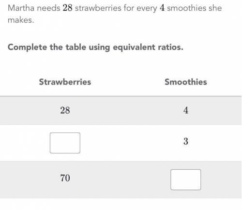 Martha needs 28 strawberries for every 4 smoothies she makes