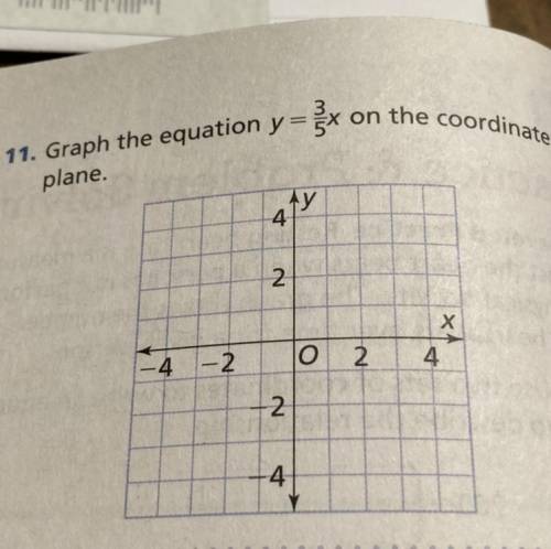 Graph the equation y = 3/5 x on the coordinate plane