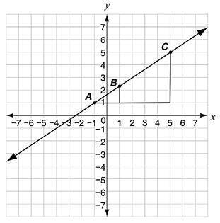 Which equation can be used to find the y-coordinate of point B?

A. y/1=2/3
B. y/2=5/6
C. y−1/2=4/