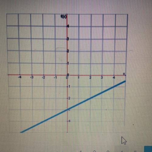What is the equation of this line?
y=1/2x-3
y=-1/2x-3
y=-2x-3
y=2x-3