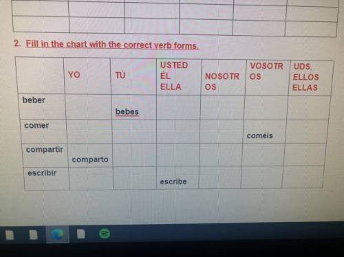2. Fill in the chart with the correct verb forms.

VOSOTR
os
YO
USTED
ÉL
ELLA
TÚ
NOSOTR
OS
UDS.
EL