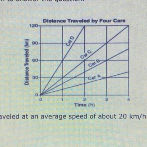 Which car traveled at an average speed of about 20 km/hr?