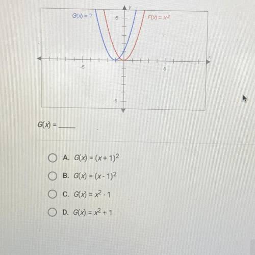 The graphs below have the same shape. What is the equation of the blue graph?￼