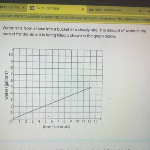 The point (12, 5) is on the graph. What do the coordinates tell you about the water in the bucket?