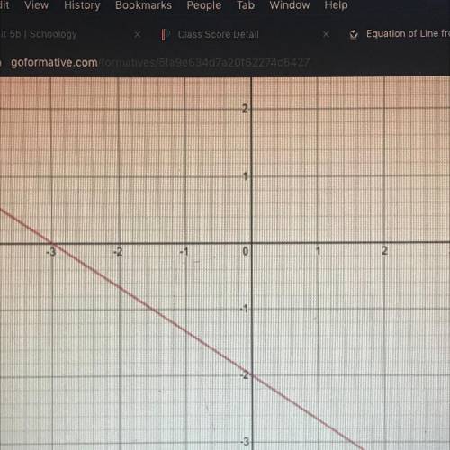 Write the equation from the following graph in slope intercept form