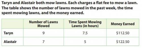 How much does Taryn charge to mow a lawn?