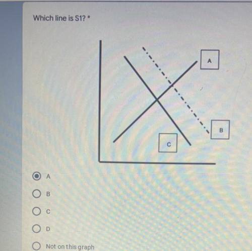 PLZ HELP ECON ? (Btw idk if the answer is A I accidentally clicked it)