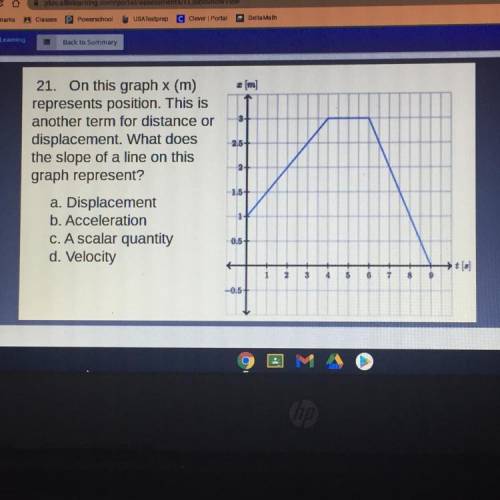 I need hat does the slope of a line on this graph represent?