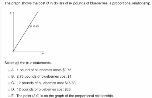 The graph shows the cost C in dollars of w pounds of blueberries, a proportional relationship.

Se