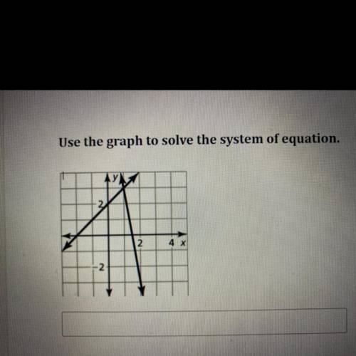 Use the graph to solve the system of equation.

PLEASE PLEASE HELP IT’S A TIMED ASSIGNMENT
 WI