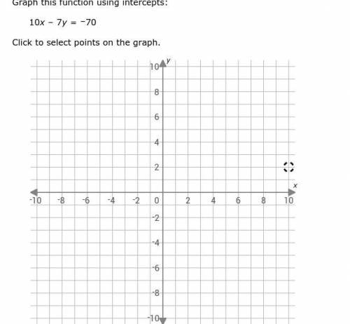 Pls pls pls help i am terrible at math.
where do the points go?