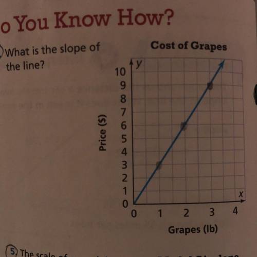 Stand

Cost of Grapes
what is the slope of
me line?
Price (5)
O-
Novo
1
2 3 4
Grapes (1b)
