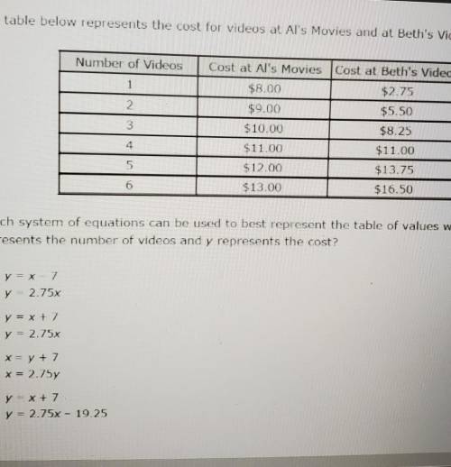 which system of Equations can be used to best represent the table of values where x represents the