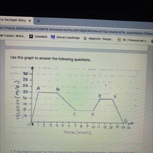 How many times is going by on the graph?