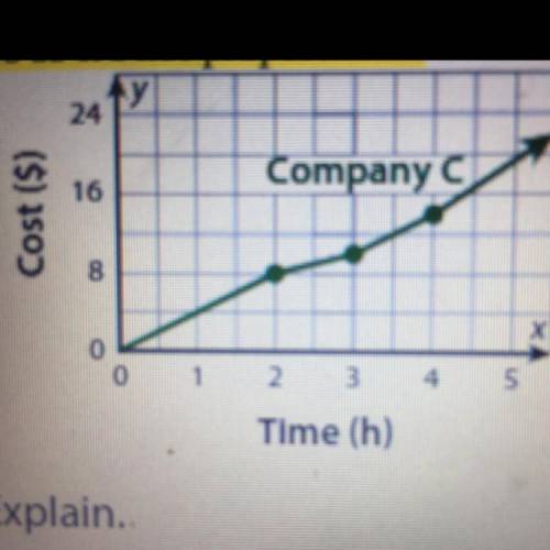 Is the relationship between time and cost proportional at Company C? Explain.