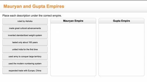 Match each description under the correct empire Mauryan empire and Gupta empire.

PLEASE HELP FAST